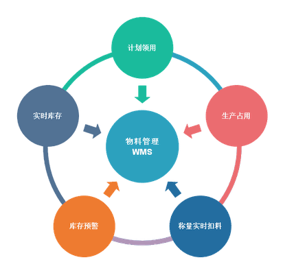 Odoo ? 文字和圖像