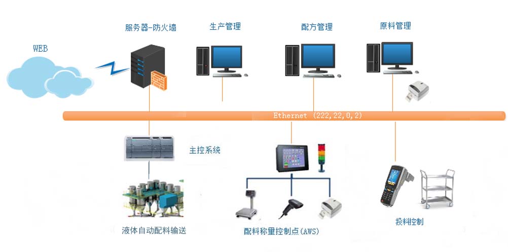 Odoo ? 文字和圖像