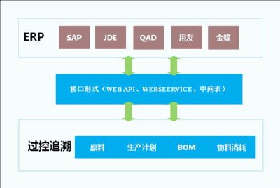 Odoo ? 文字和圖像