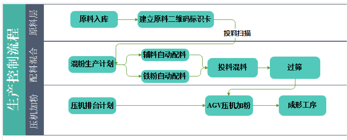 Odoo ? 圖像和文字