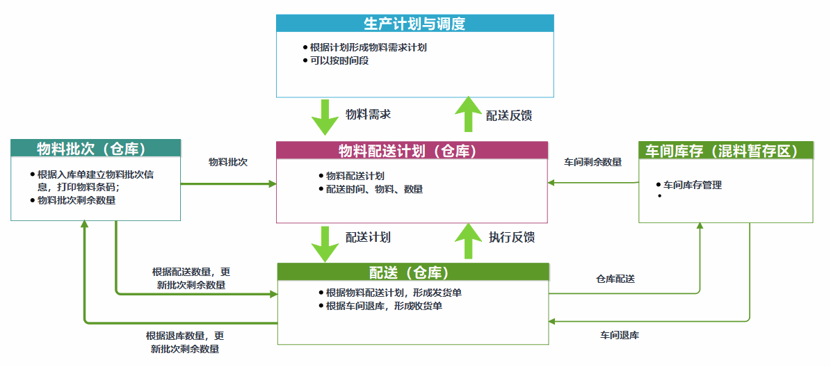 公司團隊