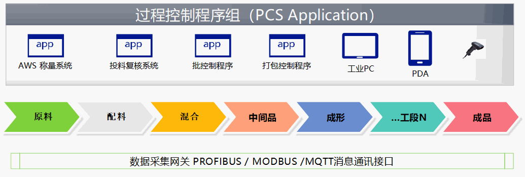 公司團隊