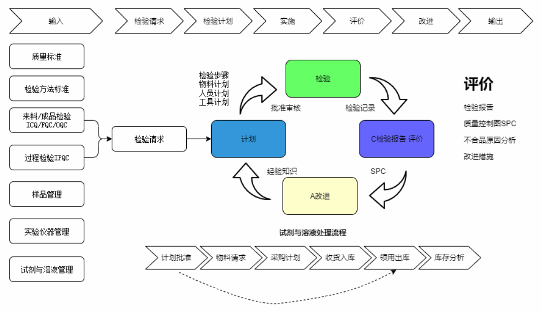公司團隊