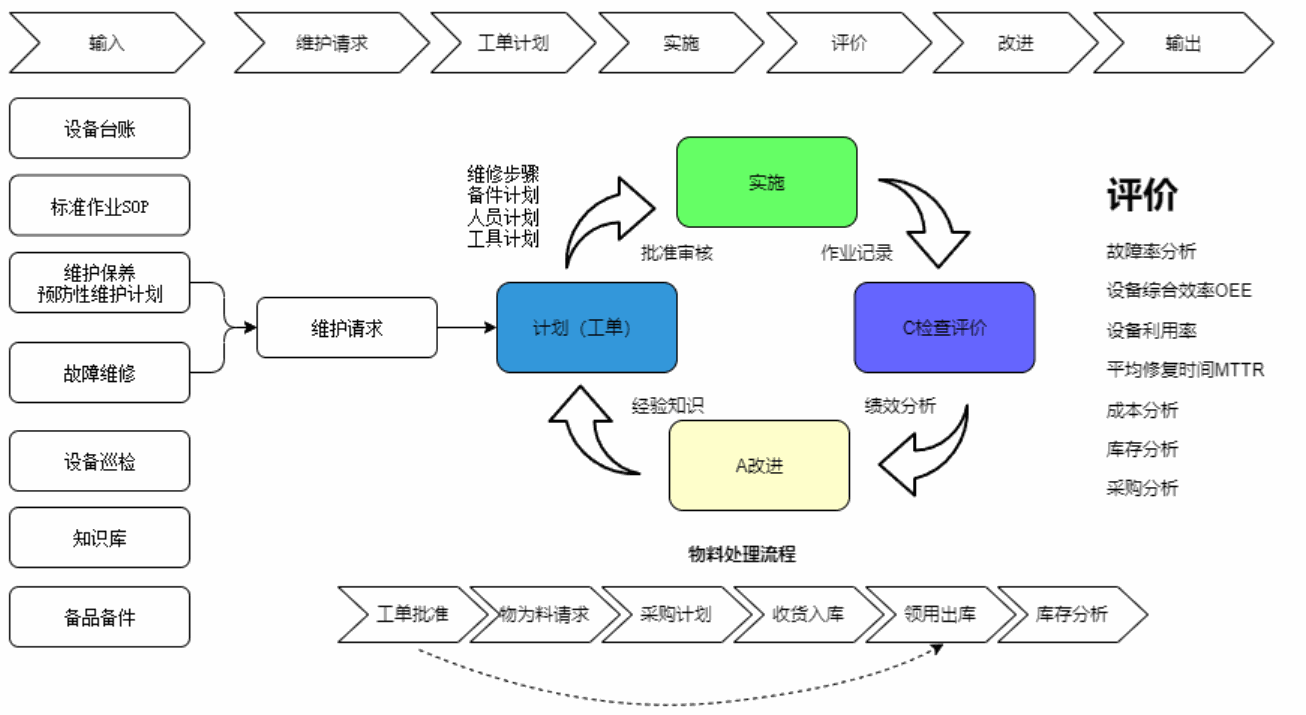 公司團隊