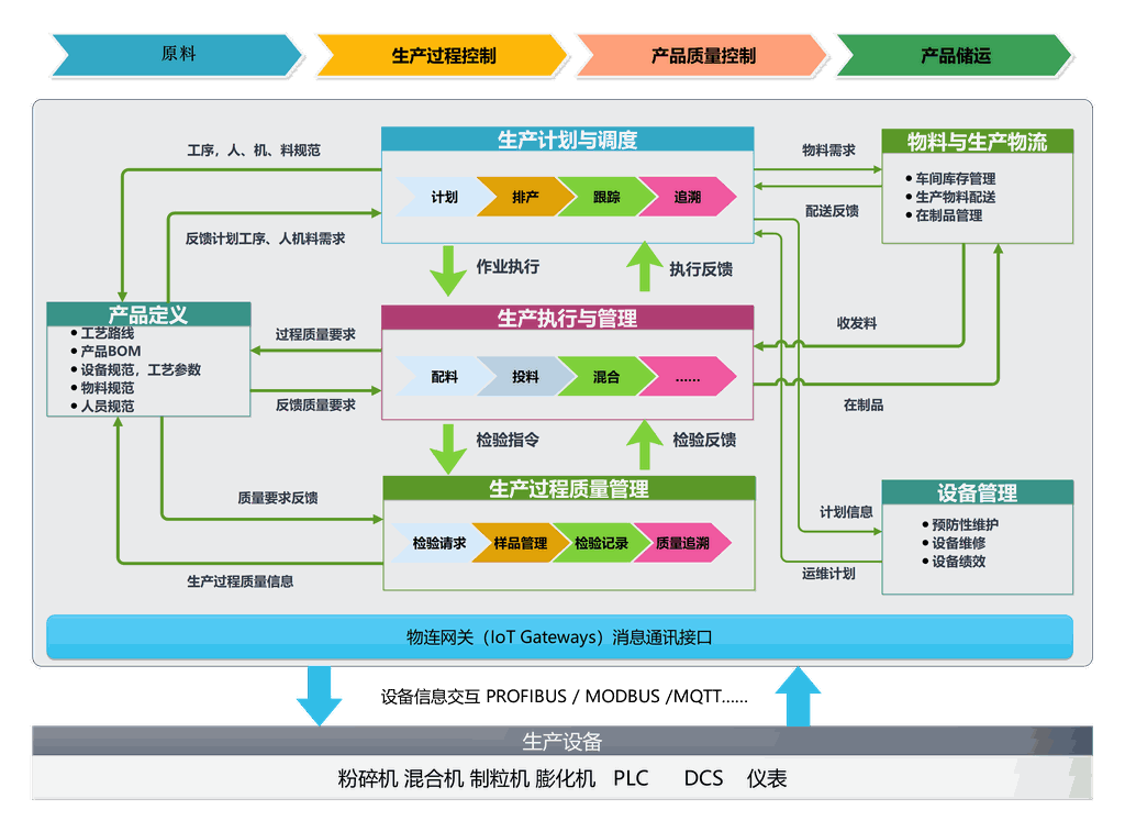Odoo ? 圖像和文字