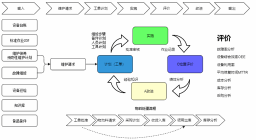 Odoo ? 文字和圖像