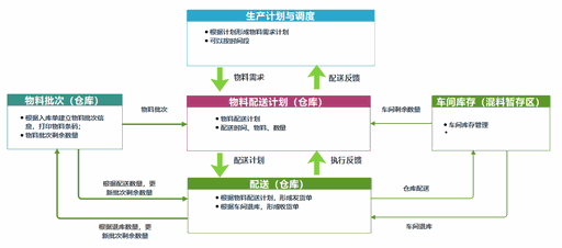Odoo ? 文字和圖像