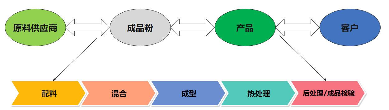 Odoo ? 圖像和文字