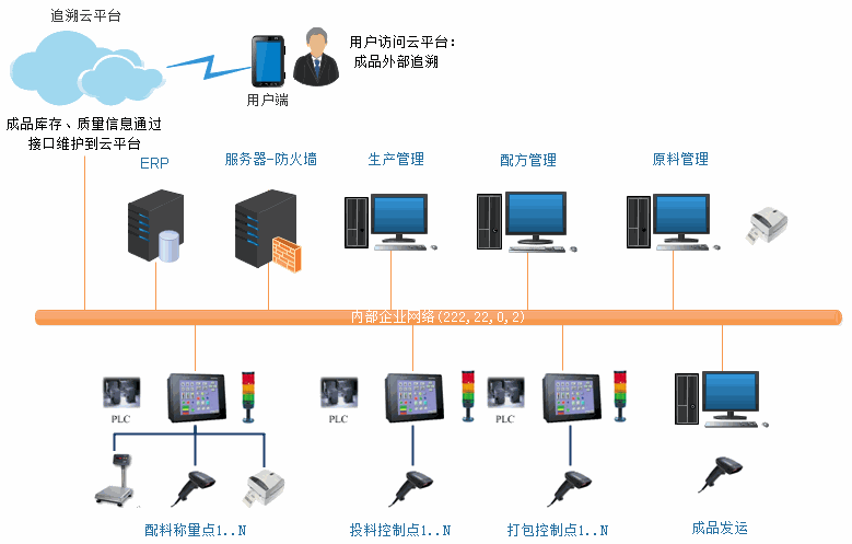Odoo ? 文字和圖像