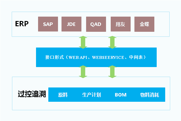 Odoo ? 圖像和文字