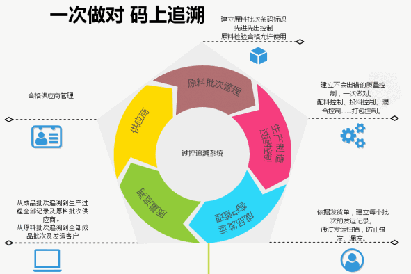 Odoo ? 文字和圖像
