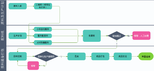 Odoo ? 圖像和文字