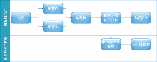 Odoo ? 文字和圖像