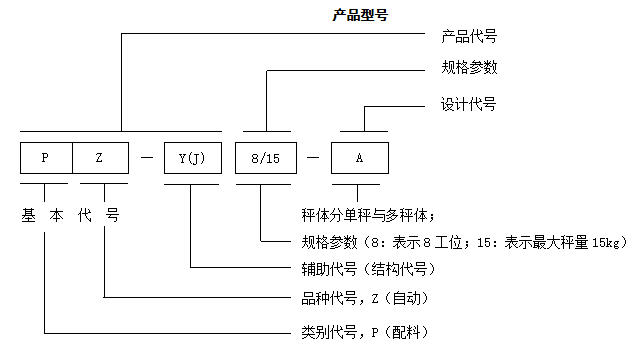Odoo ? 文字和圖像